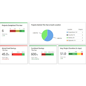 Minitab Engage-Dashboard