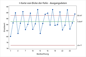 Control Chart