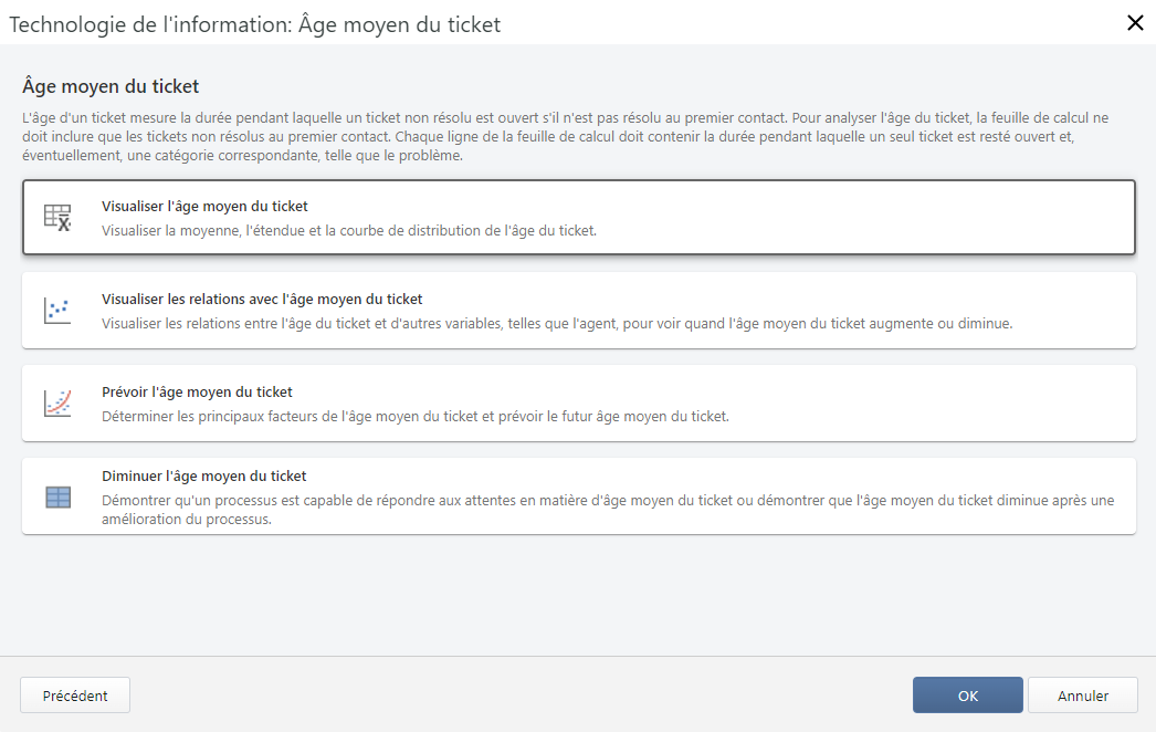 Technologie de l’information : durée moyenne du ticket