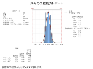 process capability