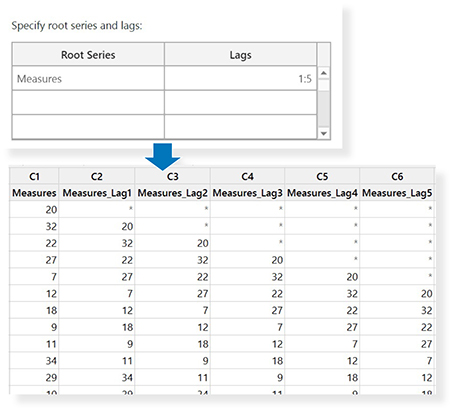 Defasagem do Minitab 